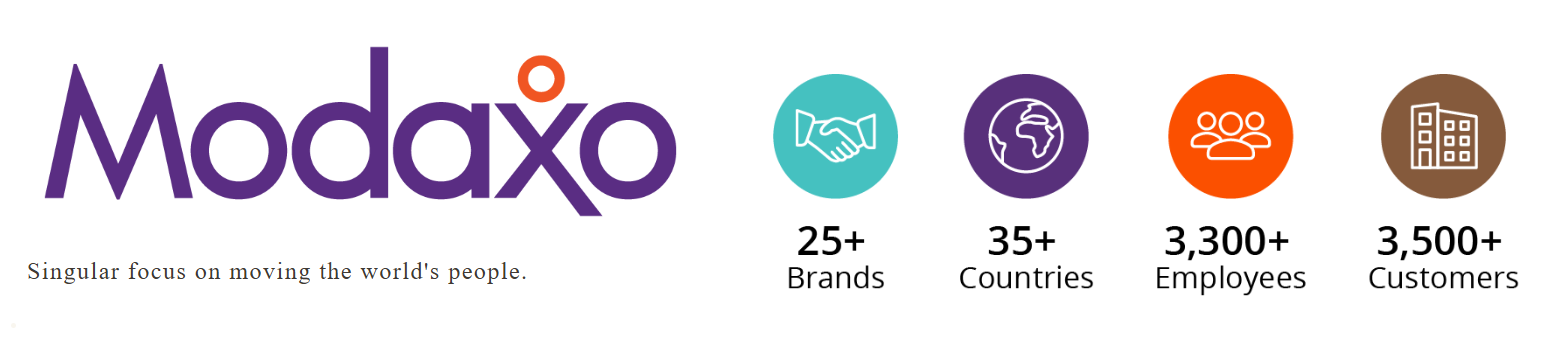 Modaxo logo